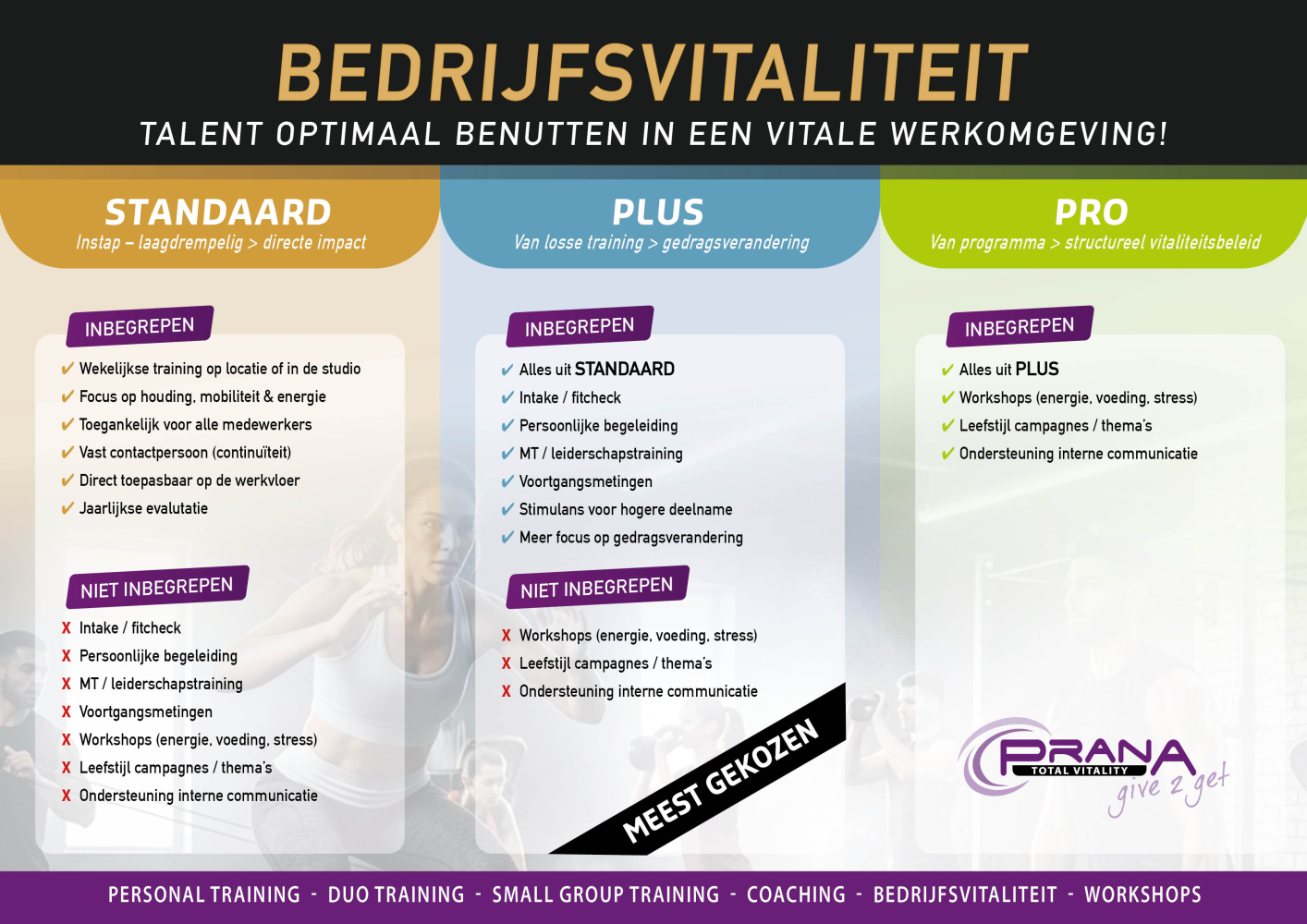 Bedrijfsvitaliteit plan
